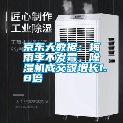 京東大數(shù)據(jù):梅雨季不發(fā)霉,除濕機(jī)成交額增長1.8倍