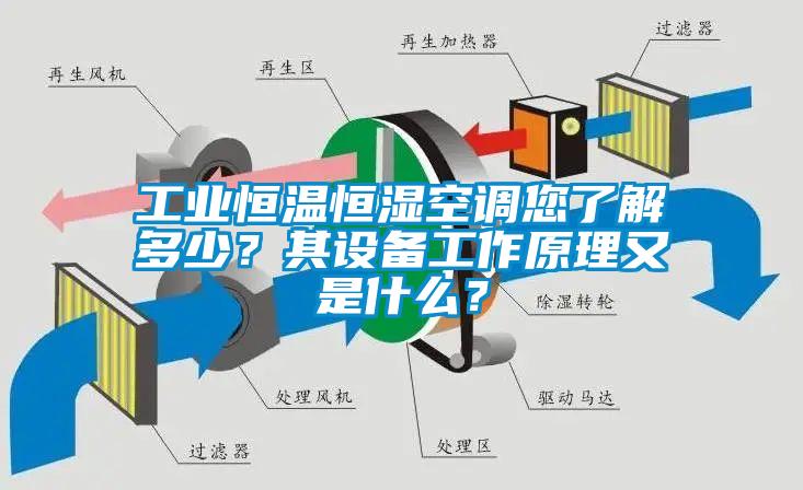 工業恒溫恒濕空調您了解多少？其設備工作原理又是什么？
