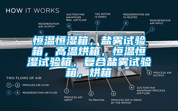 恒溫恒濕箱,鹽霧試驗箱,高溫烘箱,恒溫恒濕試驗箱,復(fù)合鹽霧試驗箱,烘箱