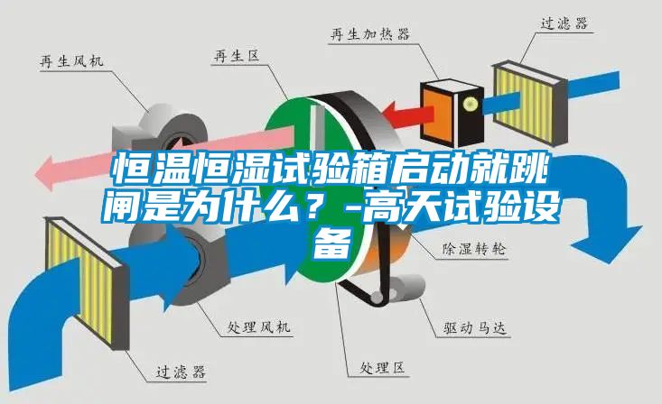 恒溫恒濕試驗箱啟動就跳閘是為什么？-高天試驗設備
