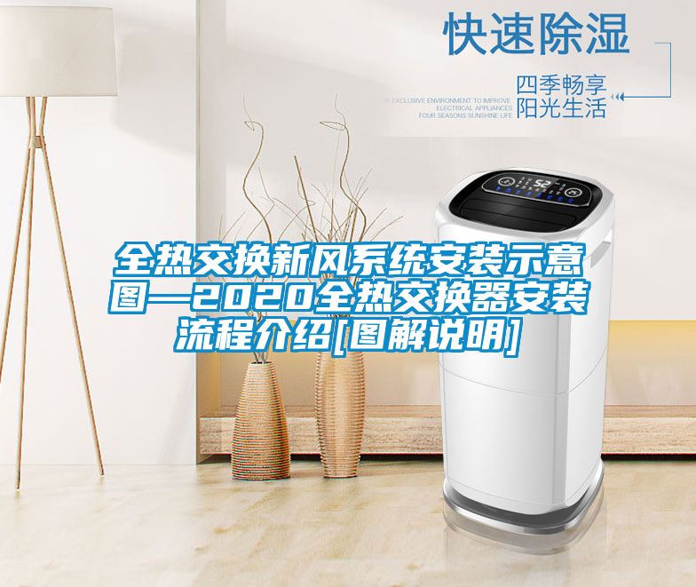 全熱交換新風系統(tǒng)安裝示意圖—2020全熱交換器安裝流程介紹[圖解說明]